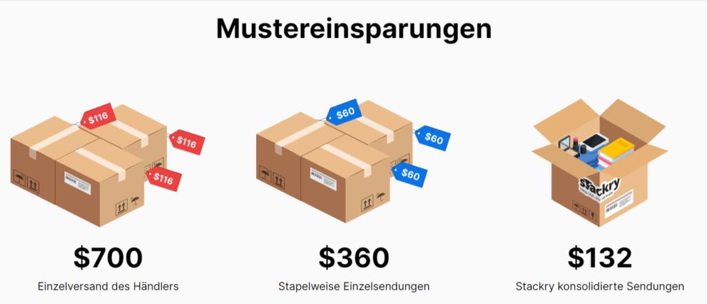 Stackry Konsolidierung von Paketen
